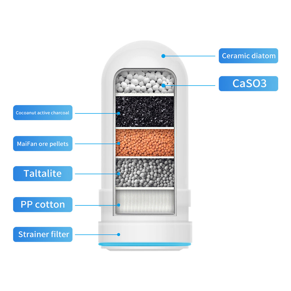 Advanced Faucet Purifier (Rust & Bacteria Removal)